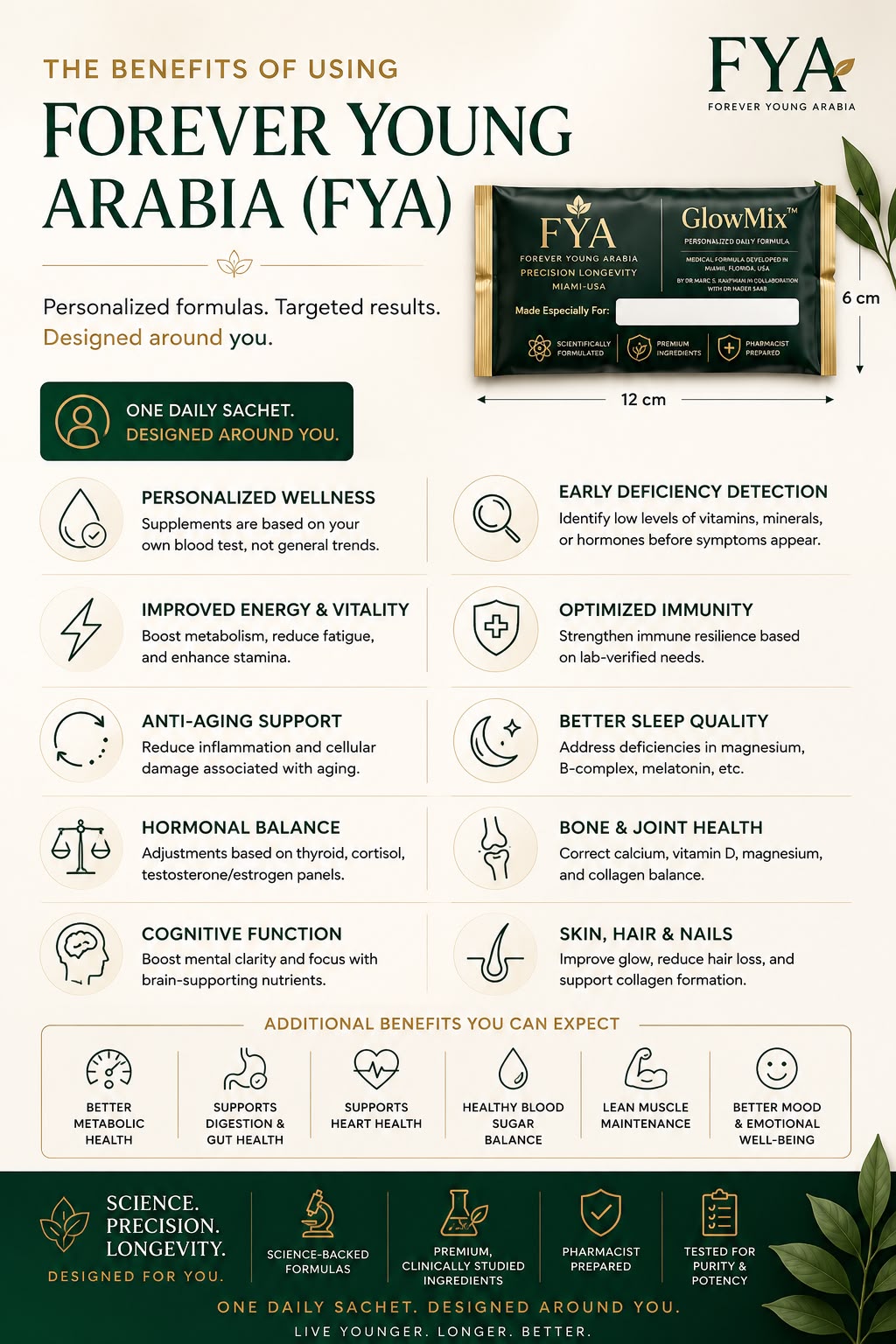 Forever Young Arabia — Precision Longevity